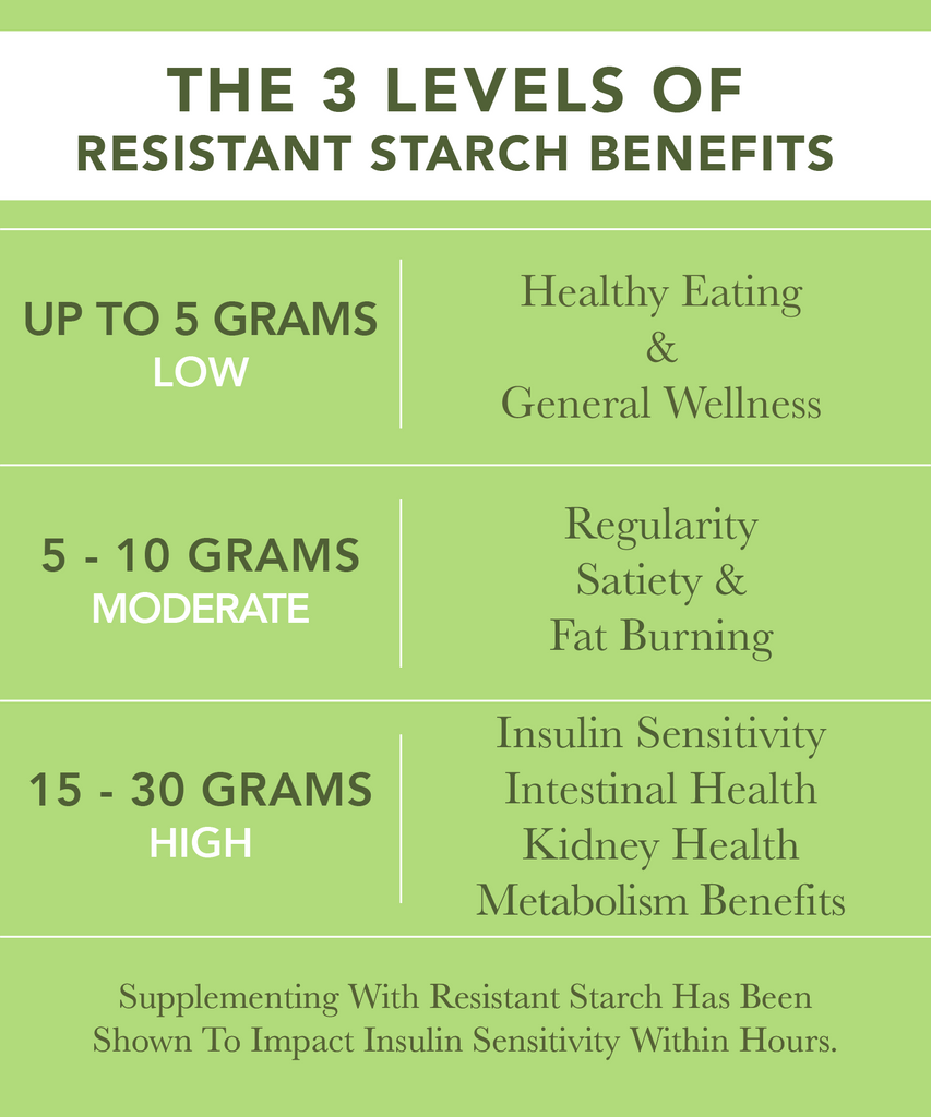 Use Jonnys Good Nature to Achieve Health Benefits of Resistant Starch | 5 Grams Health & Wellness | 10 Grams Regularity, Satiety, & Fat Burning | 15 Grams Insulin Sensitivity, Intestinal Health, Kidney Health, & Other Metabolism Benefits
